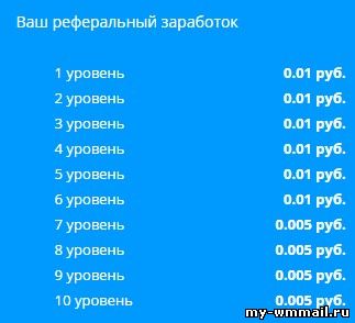 Заработок с Sendsey на скайпе