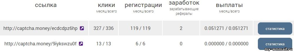 Заработок на капче с Kolotibablo