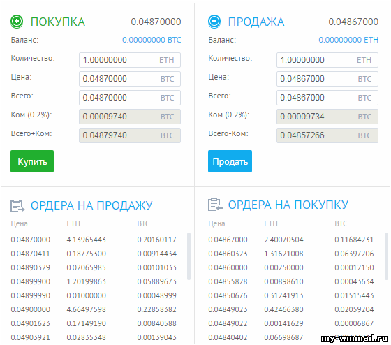 13 дополнительных способов заработать на криптовалюте