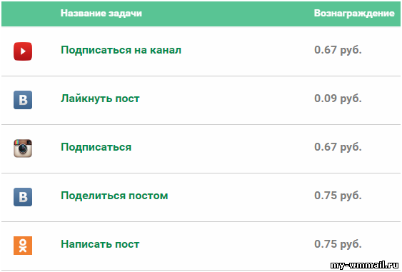 Халява в интернете 2025 - деньги бесплатно