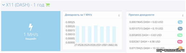 Вклады в облачный майнинг с Hashflare - пассивный заработок