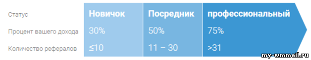 Облачный, мобильный и простой майнинг с Minergate