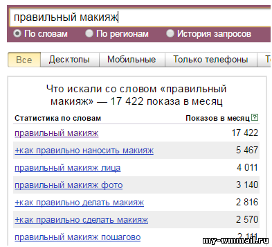 Заработок на текстах в интернете