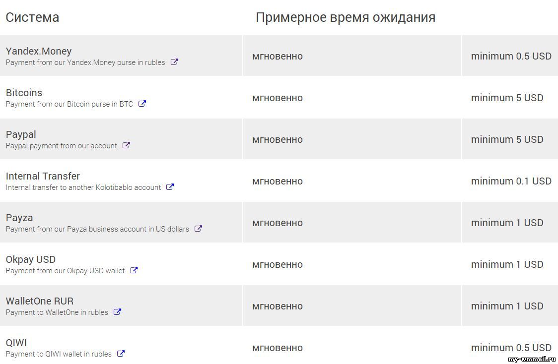Заработок на капче с Kolotibablo
