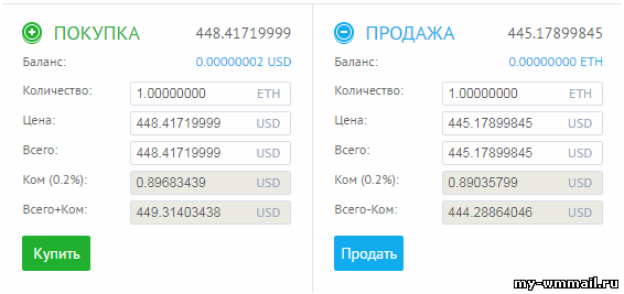 Где выгодно купить Эфириум за рубли или доллары