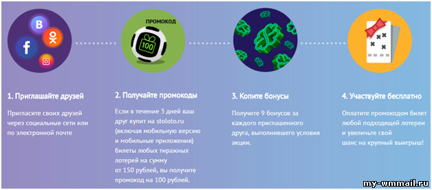 Бесплатные лотереи с реальными выигрышами