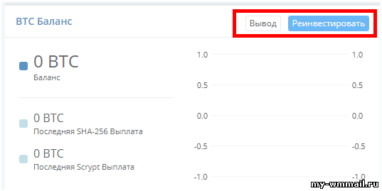 Вклады в облачный майнинг с Hashflare - пассивный заработок