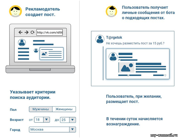 Секреты заработка на Rucaptcha (100-150 руб в день)
