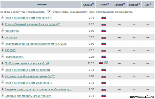 Реальный заработок на просмотре коротких видео