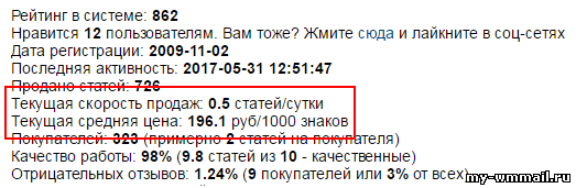 Заработок на текстах в интернете