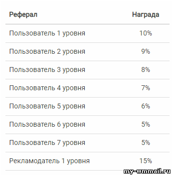 Автоматический заработок на просмотре рекламы с расширением Advprofit