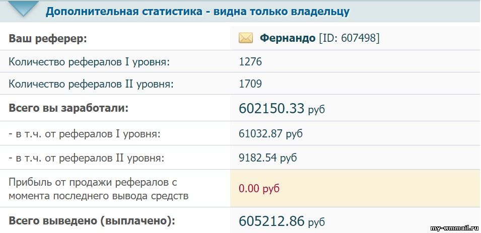 Seosprint - обзор сайта для заработка