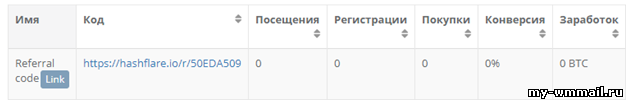 Вклады в облачный майнинг с Hashflare - пассивный заработок