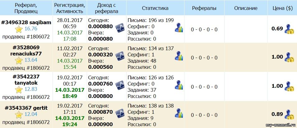 Самые простые способы заработка на Wmmail