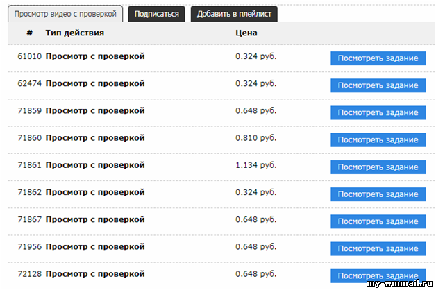 Реальный заработок на просмотре коротких видео
