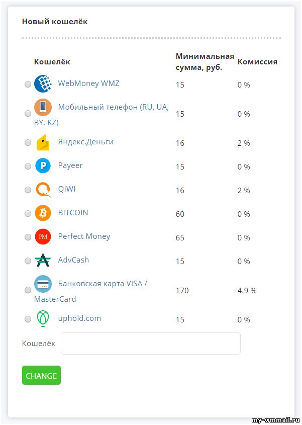 10 лучших сервисов и приложений для заработка на мобильном