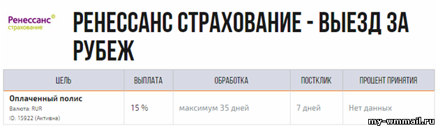 ТОП 10 проверенных способов заработать 100 долларов в день