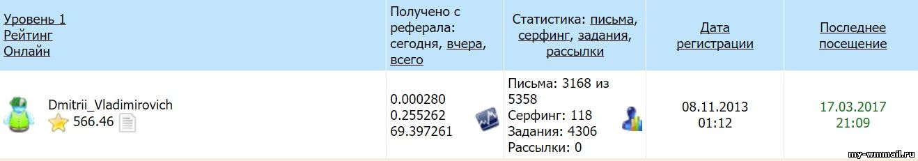 Самые простые способы заработка на Wmmail