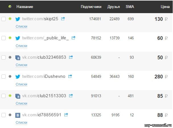 Как заработать на Aliexpress