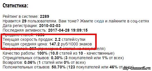 Заработок на копирайтинге - сайты где можно продавать статьи