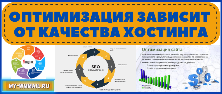 Оптимизация зависит от качества хостинга
