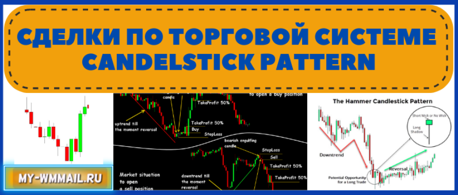 Как открывать сделки по торговой системе Candelstick Pattern?
