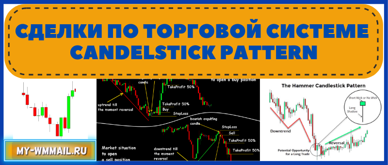 сделки по торговой системе Candelstick Pattern