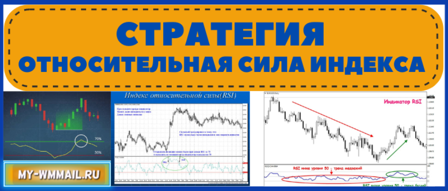 Стратегия – Относительная сила индекса