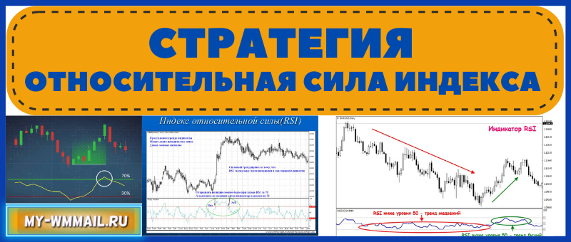 Стратегия – Относительная сила индекса