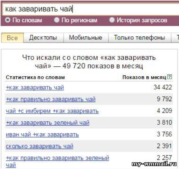 WordStat для подборка ключевых слов