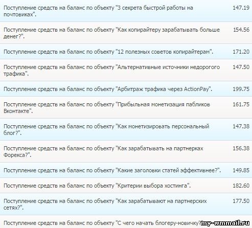 Заработок в деревне за компьютером на копирайтинге