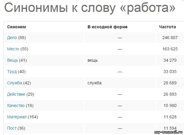 Пишу статьи, они не уникальные, почему?