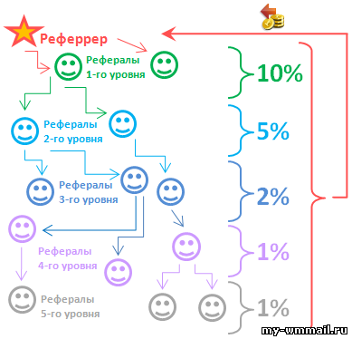 реферальная система