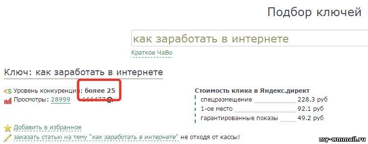 Конкурентность запроса, что это и как её определить?