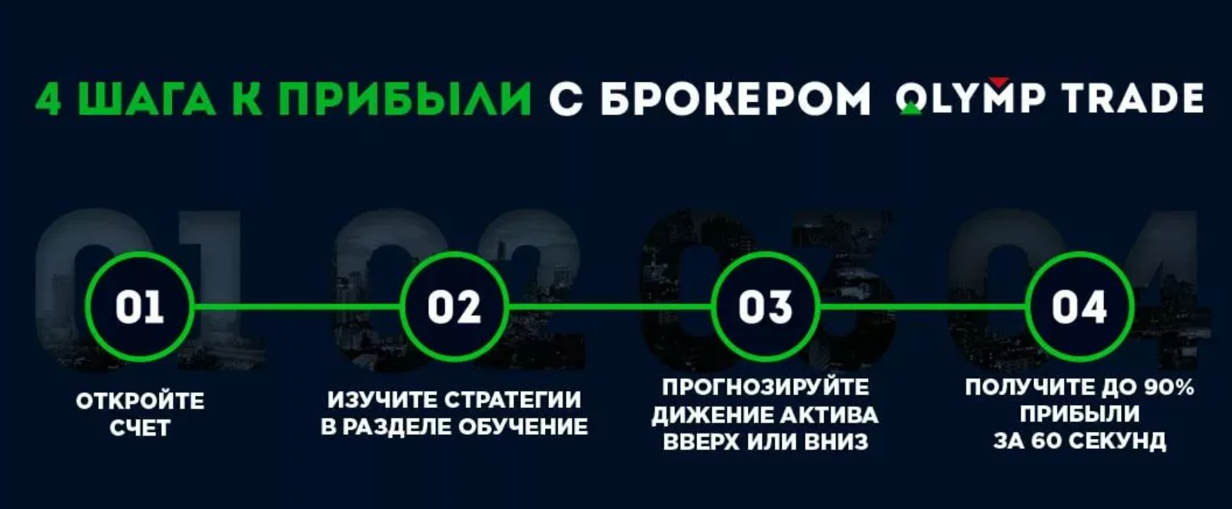 бинарные опционы на Olymptrade