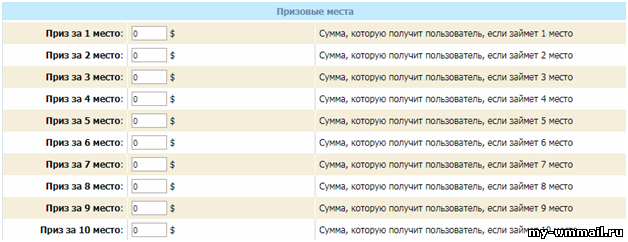 Как стимулировать рефералов к активности - бонусы и конкурсы