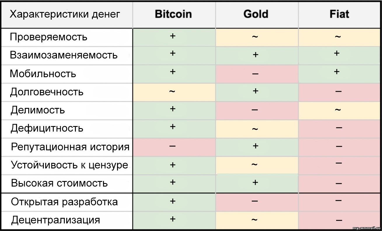 Фиатные деньги на Бинансе - что такое фиатный баланс на Binance