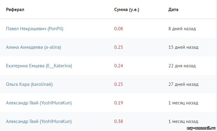 Как привлекать партнеров через Одноклассники?