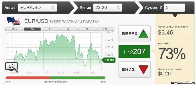 Привлекай трейдеров на Binomo и зарабатывай