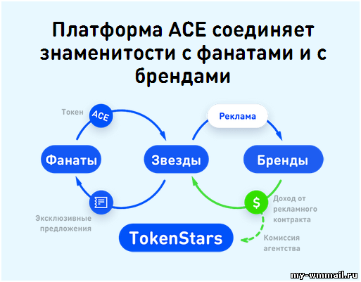 Заработок на инвестициях в спортсменов на Tokenstars