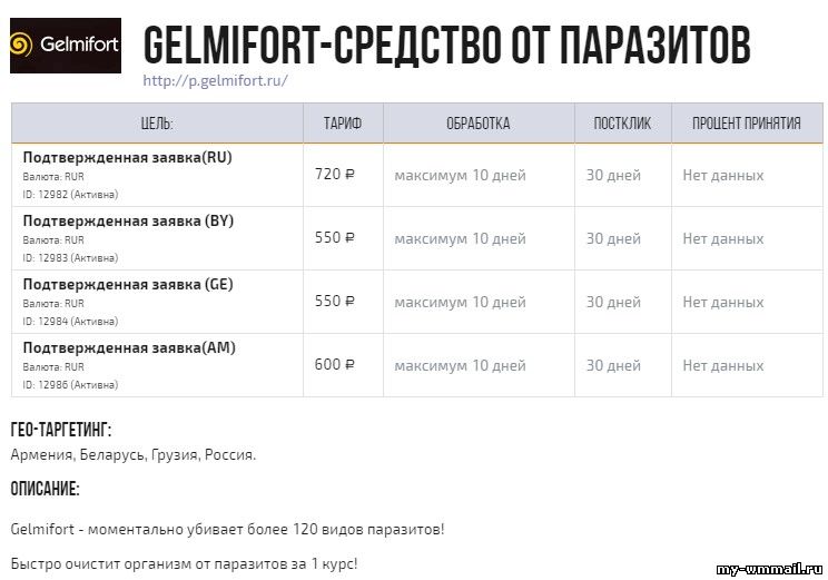 Лучшие 40 партнёрских программ для заработка