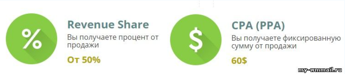 Заработок на иностранных студентах с Essayprofit