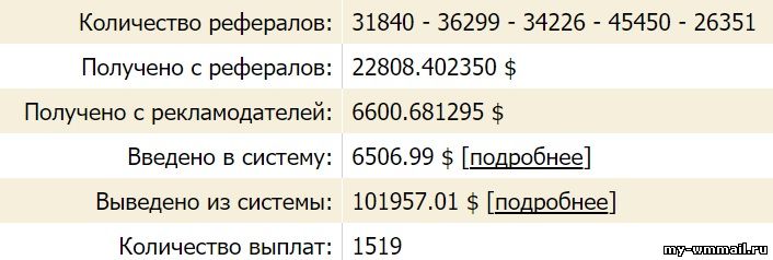 Биржа рефералов на wmmail