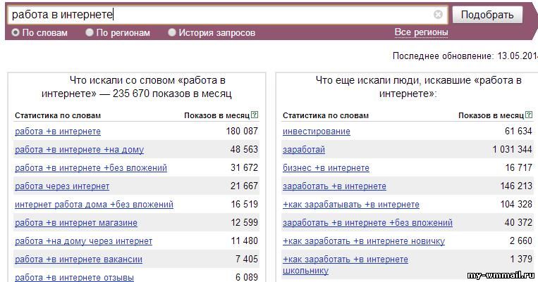 Что такое семантическое ядро?