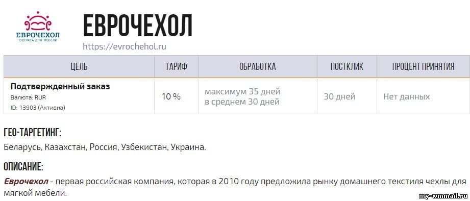 Заработок на партнерских программах - лучшие 35 партнёрки