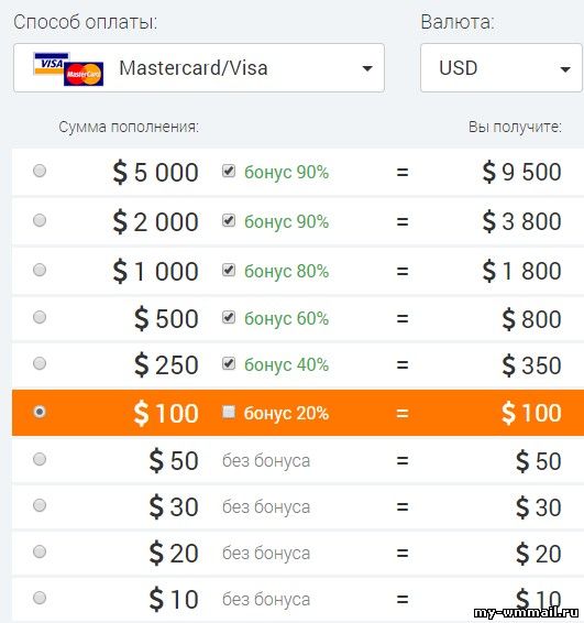 Как заработать на IQoption?