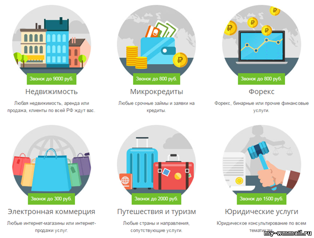 Уникальная партнерская программа Marketcall