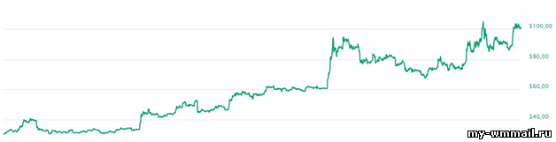 Как заработать Биткоины и другие криптовалюты без вложений