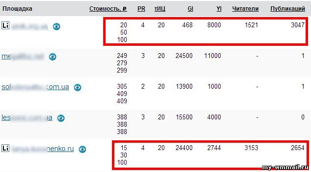 Заработок на Блогуне - инструкция для блогеров