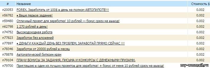 Самые простые способы заработка на Wmmail